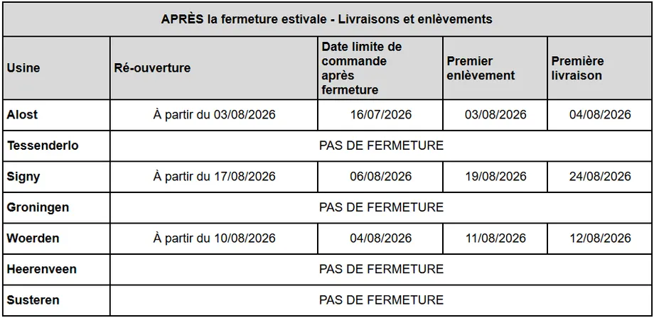 Fermeture estivale 2026 BE